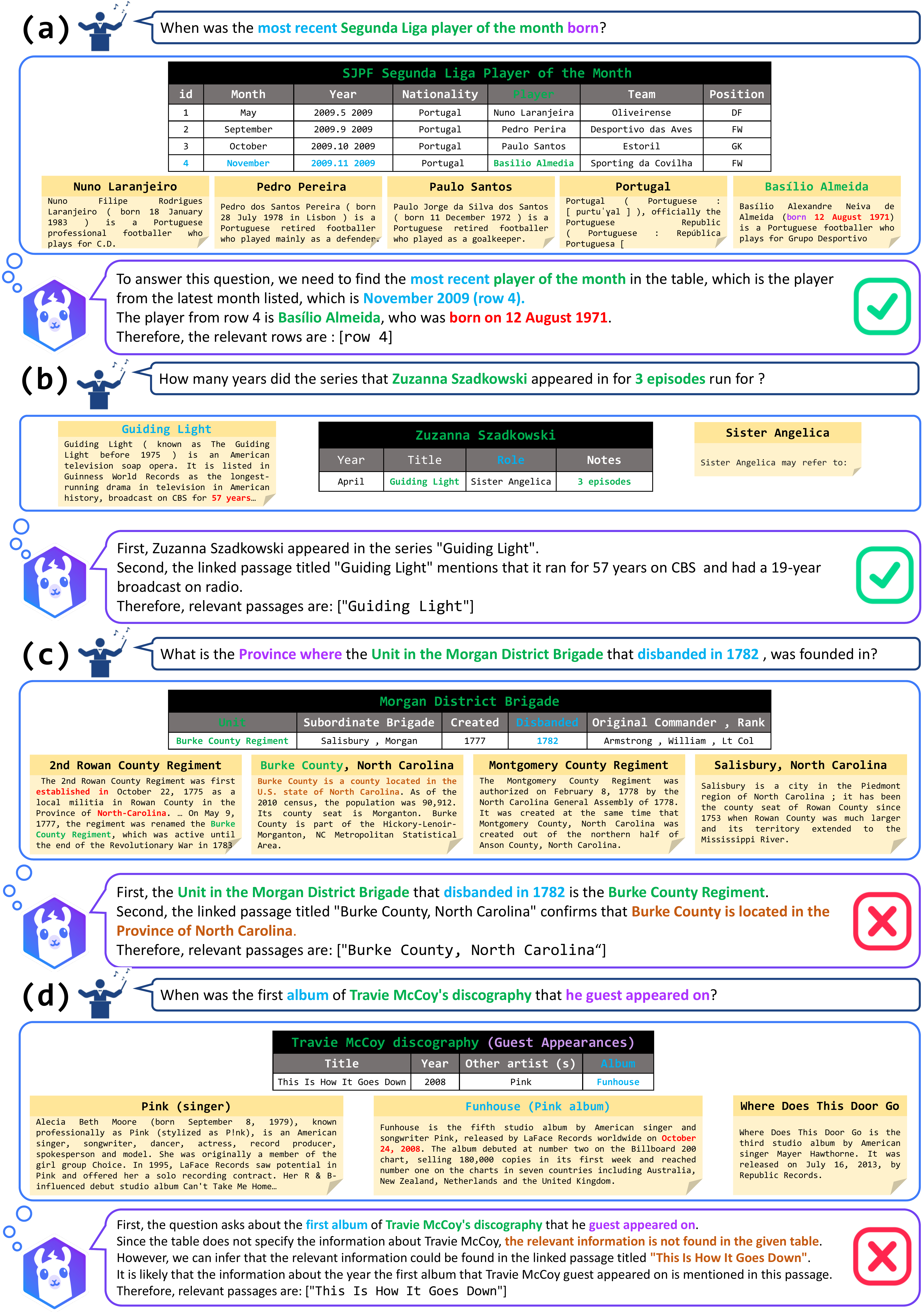 Qualitative analysis of Star-based LLM Refinement